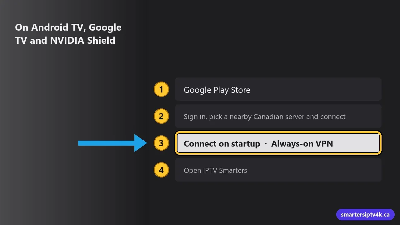On Android TV, Google TV and NVIDIA Shield