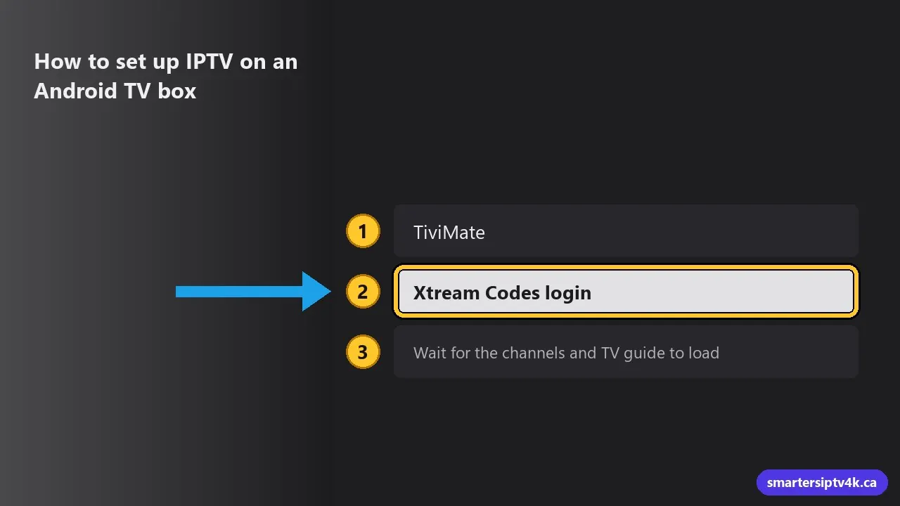 How to set up IPTV on an Android TV box