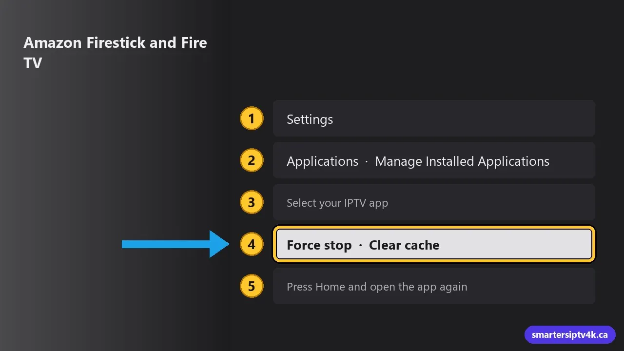 Amazon Firestick and Fire TV