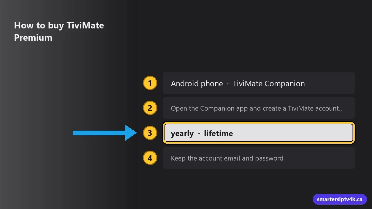 How to buy TiviMate Premium
