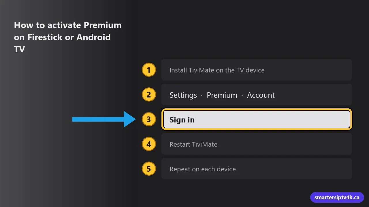 How to activate Premium on Firestick or Android TV