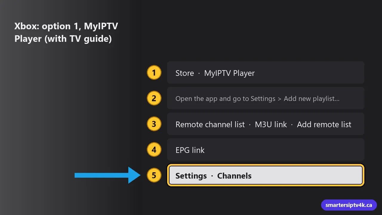 Xbox: option 1, MyIPTV Player (with TV guide)